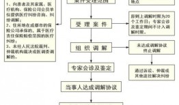 成都医疗爆料最新消息,揭秘最新医疗动态与改革进展