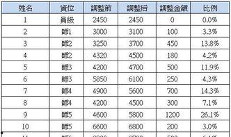 富士康爆料人员名单最新,揭秘企业内部惊人内幕