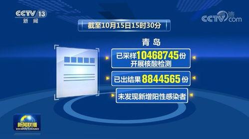 新闻爆料青岛疫情最新,多区启动应急响应，防控措施持续加强