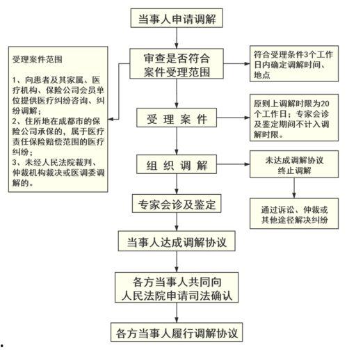成都医疗爆料最新消息,揭秘最新医疗动态与改革进展